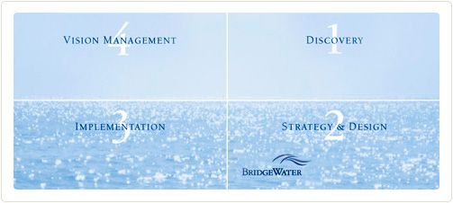 integrated planning solution